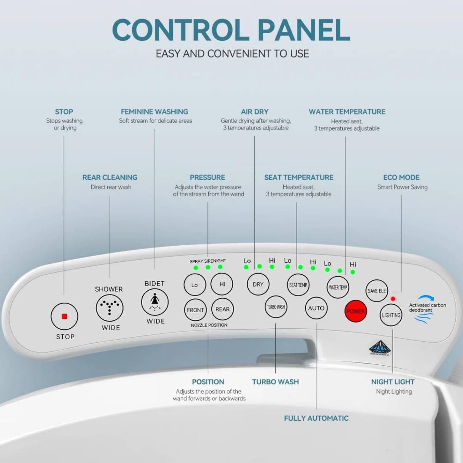 Electric Bidet Seat